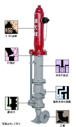 地上式単口消火栓　No.23KII　(No.22KⅡ)