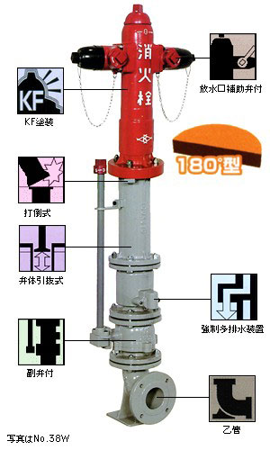 地上式双口消火栓　No.38W　(No.39W)