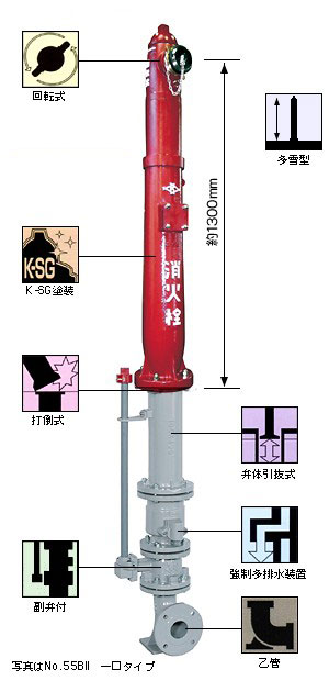 【多雪型消火栓】（75mm）　 No.55BⅡ　(一口タイプ)