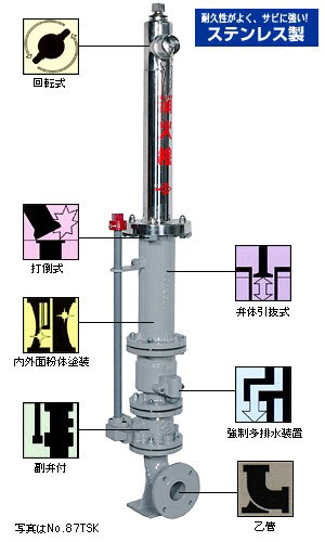 地上式単口消火栓（地上部ステンレス製）No.87TSK (No.86TSK)