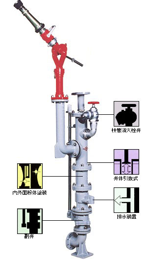 テコ式放水銃 WC-T-01