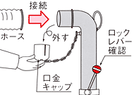 操作手順 ３