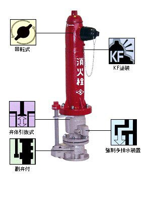 地上式単口消火栓　No.30A1-II　(No.30AⅡ)　短管なし・乙管なし仕様
