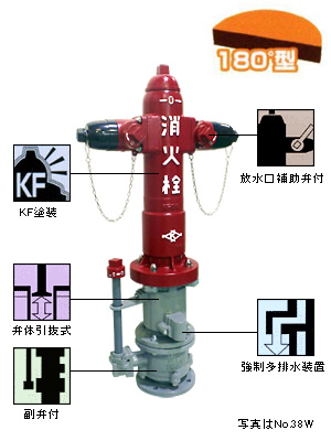 地上式双口消火栓　No.38W　(No.39W)　短管なし・乙管なし仕様