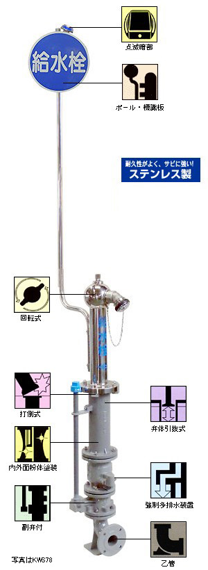 ステンレス製緊急時給水栓 型番：KWS78