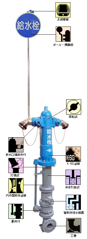 緊急時給水栓　KWK38　(青色塗装)