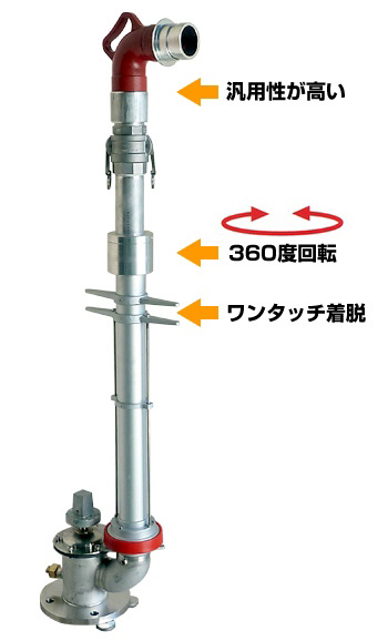 引上式スタンドパイプ（高機能・汎用型）