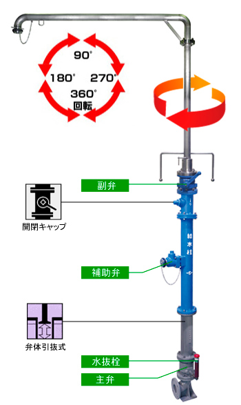 緊急時 給水車用給水栓（給水塔）MOR-Ⅴ