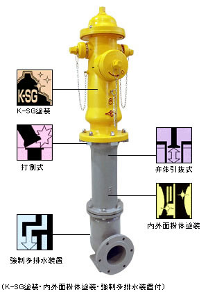 【地上式三方口消火栓（米軍基地仕様）】　KLLA　（呼び径150mm）