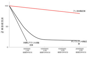 グラフ